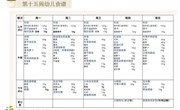第十五周幼儿食谱