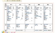 第十六周幼儿食谱