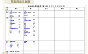 第五周幼儿食谱