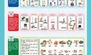 科学：垃圾分类