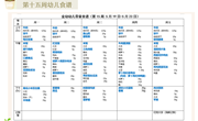 第十五周幼儿食谱