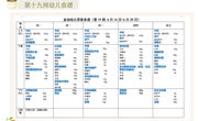第十九周幼儿食谱