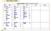 第五周幼儿食谱