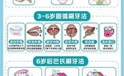 不同年龄宝宝正确刷牙方法