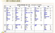 第十三周幼儿食谱