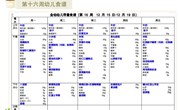 第十六周幼儿食谱