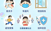 预防流感要点