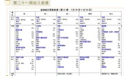 第二十一周幼儿食谱