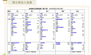 第五周幼儿食谱