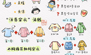 给小朋友的春季穿衣图鉴