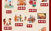 社会：《快乐的春节》