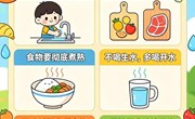 保健：健康饮食，卫生同行