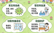  春季 传染病预防指南 