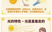 科学：光和影