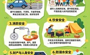 假期安全提醒