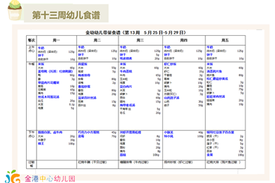 第十三周幼儿食谱
