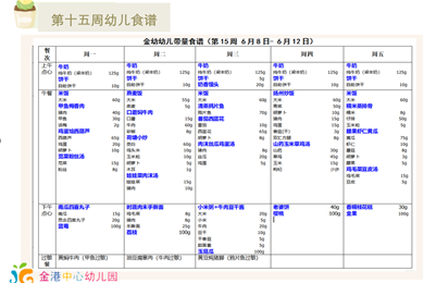 第十五周幼儿食谱