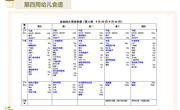 第四周幼儿食谱